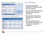 Overhead Rates in Cost-Based Compensation: Perception vs. Reality - slide 1