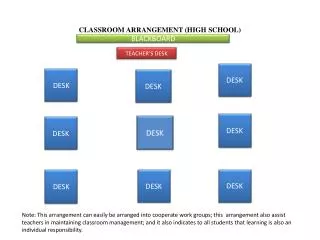 CLASSROOM ARRANGEMENT (HIGH SCHOOL)