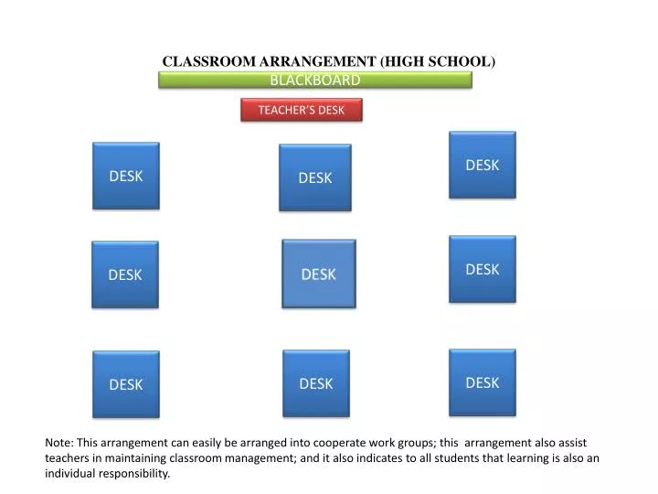 classroom arrangement high school