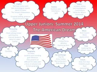 Upper Juniors: Summer 2014 The American Dream