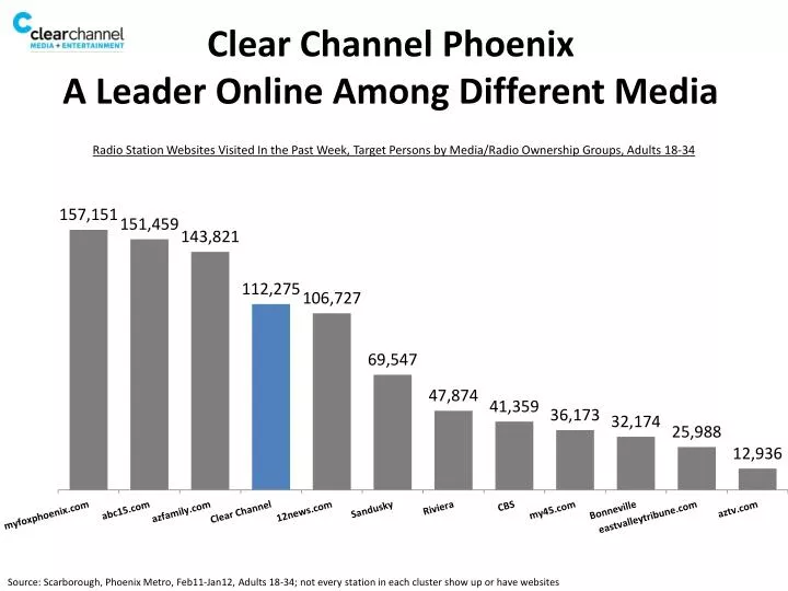 clear channel phoenix a leader online among different media