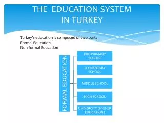 THE EDUCATION SYSTEM IN TURKEY