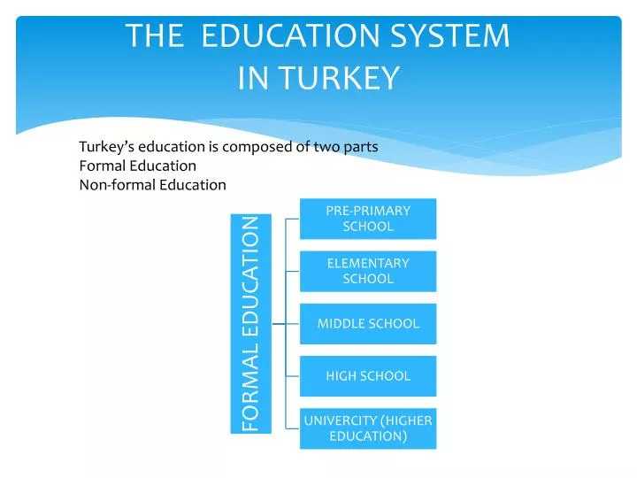the education system in turkey