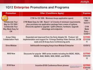 1Q12 Enterprise Promotions and Programs