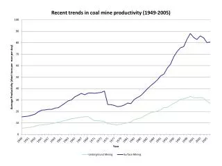 Environmental Costs of Strip Mining of Texas Lignite