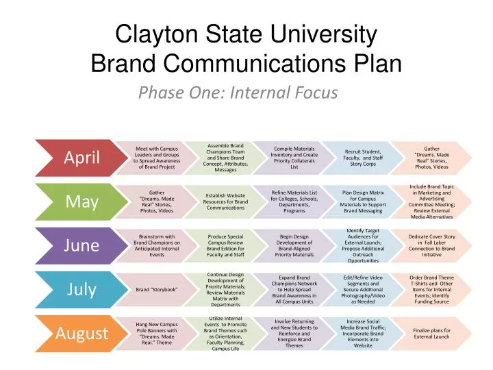 clayton state university brand communications plan