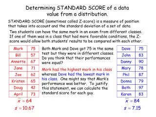 Determining STANDARD SCORE of a data value from a distribution.