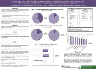 Knowledge, Use and Perceptions of Probiotics and Prebiotics in Hospitalized Patients