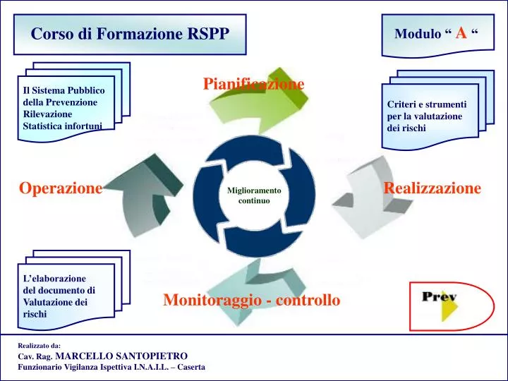 corso di formazione rspp