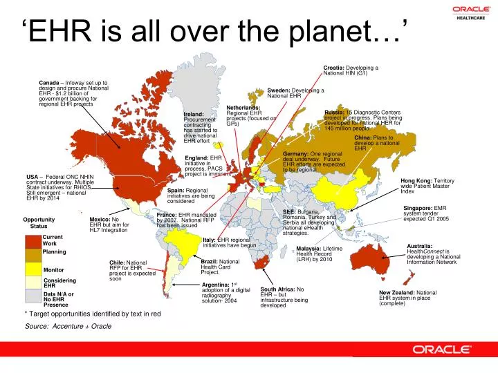 ehr is all over the planet