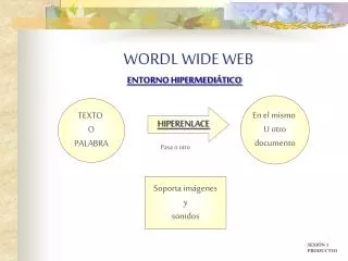 wordl wide web