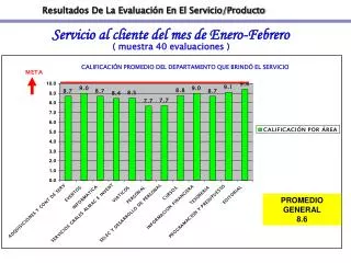 Resultados De La Evaluación En El Servicio/Producto