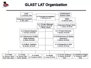 GLAST LAT Organization