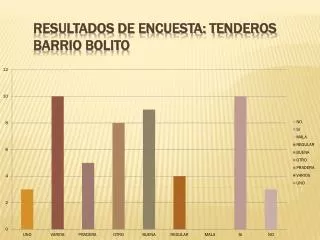 RESULTADOS DE ENCUESTA: TENDEROS BARRIO BOLITO