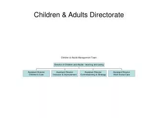 Children &amp; Adults Directorate