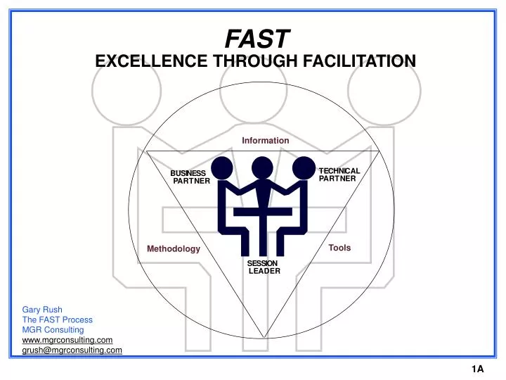 fast excellence through facilitation