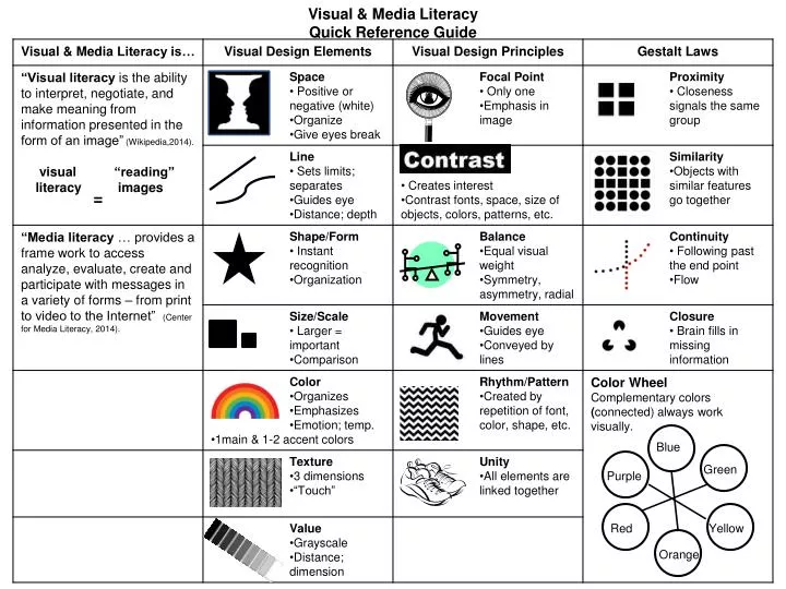 visual media literacy quick reference guide