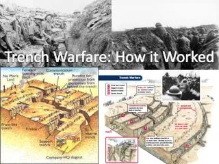 Trench Warfare: How it Worked