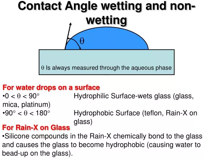 contact angle wetting and non wetting