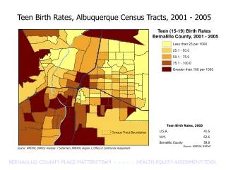 Teen Birth Rates, Albuquerque Census Tracts, 2001 - 2005