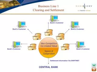 Business Line 1 Clearing and Settlement