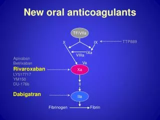 New oral anticoagulants