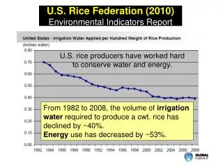 U.S. Rice Federation (2010) Environmental Indicators Report