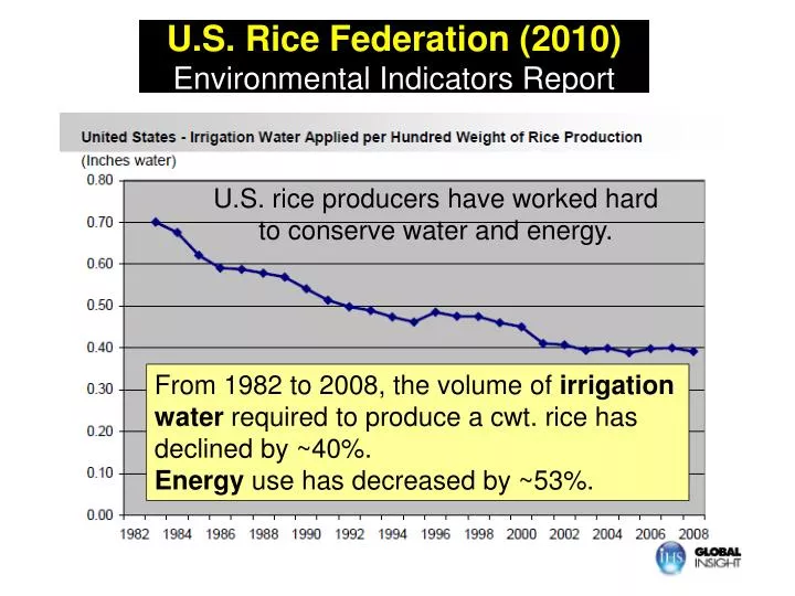u s rice federation 2010 environmental indicators report