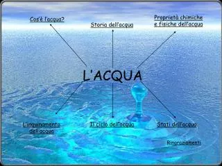 l acqua