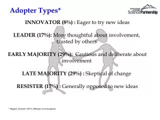 INNOVATOR (8%) : Eager to try new ideas LEADER (17%): More thoughtful about involvement,