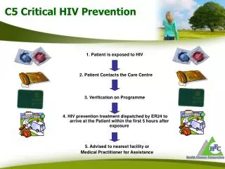 C5 Critical HIV Prevention