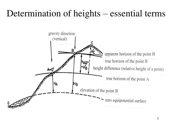 determination of heights essential terms