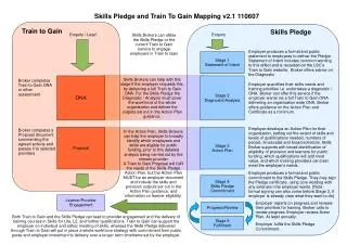 Skills Pledge and Train To Gain Mapping v2.1 110607