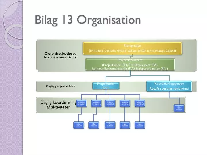 bilag 13 organisation