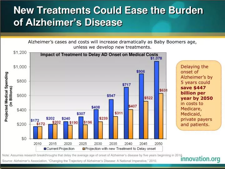 new treatments could ease the burden of alzheimer s disease
