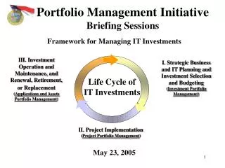 Portfolio Management Initiative Briefing Sessions