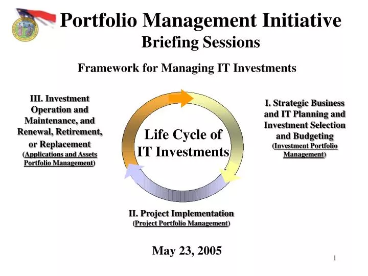 portfolio management initiative briefing sessions