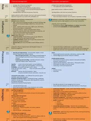 strategic role of financial management objectives of financial management