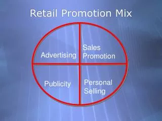 Retail Promotion Mix