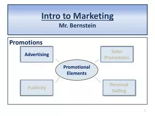 Intro to Marketing Mr. Bernstein