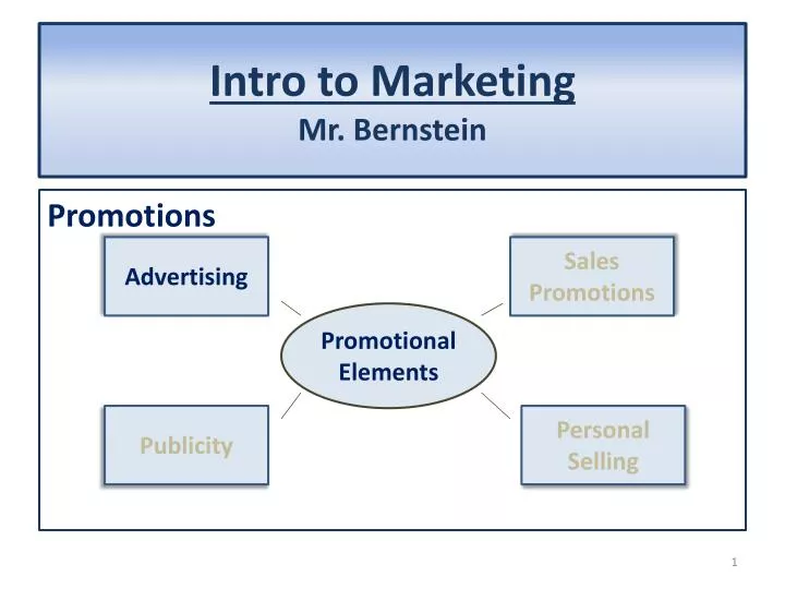 intro to marketing mr bernstein