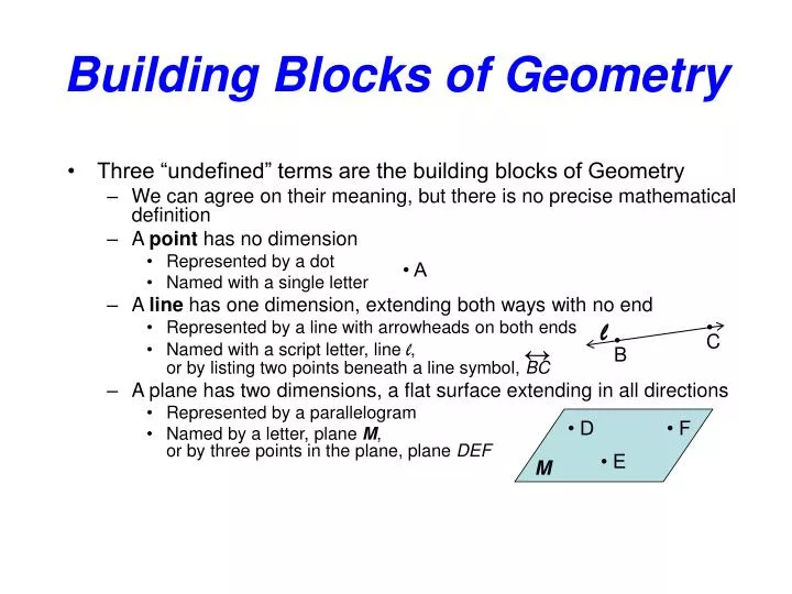building blocks of geometry