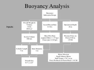 Buoyancy Analysis