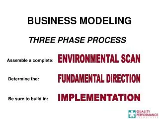 BUSINESS MODELING