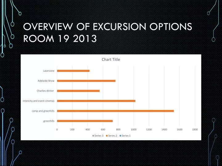 overview of excursion options room 19 2013