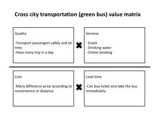 Cross city transportation (green bus) value matrix