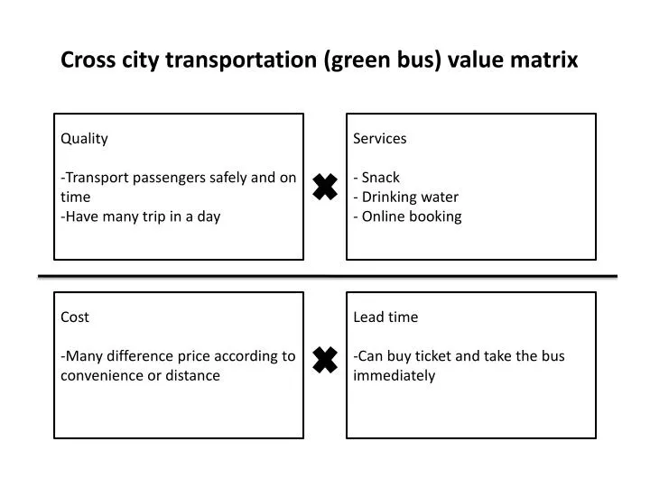 cross city transportation green bus value matrix