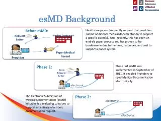 esMD Background