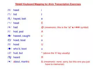 Vowel Keyboard Mapping for Alvin Transcription Exercises 	/ i / 	heed			i 	/ I /	hid			 I