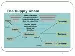 The Supply Chain - slide 1